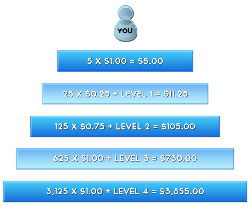 Overview Chart of Freeways Matrix on Basic